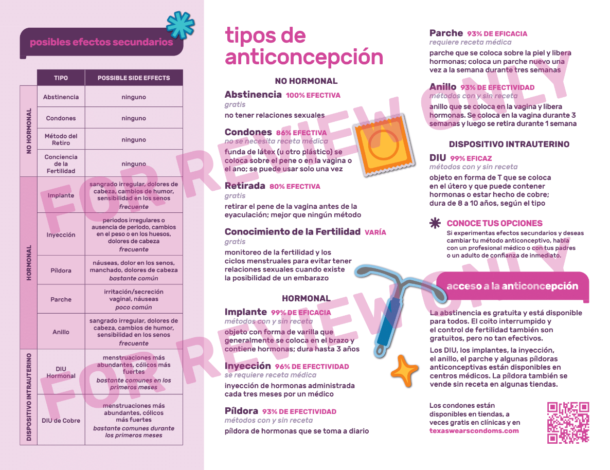 Contraception Pamphlet | Folleto sobre Anticoncepción
