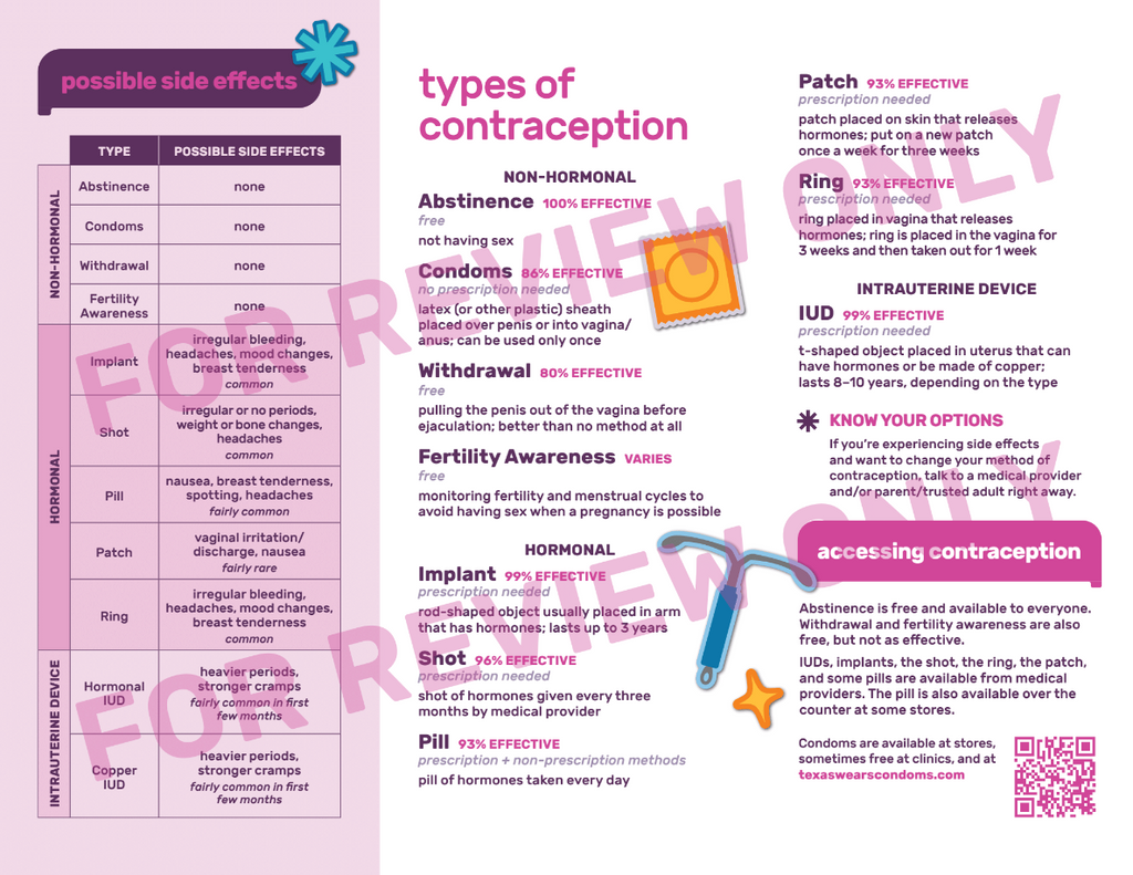 Contraception Pamphlet | Folleto sobre Anticoncepción