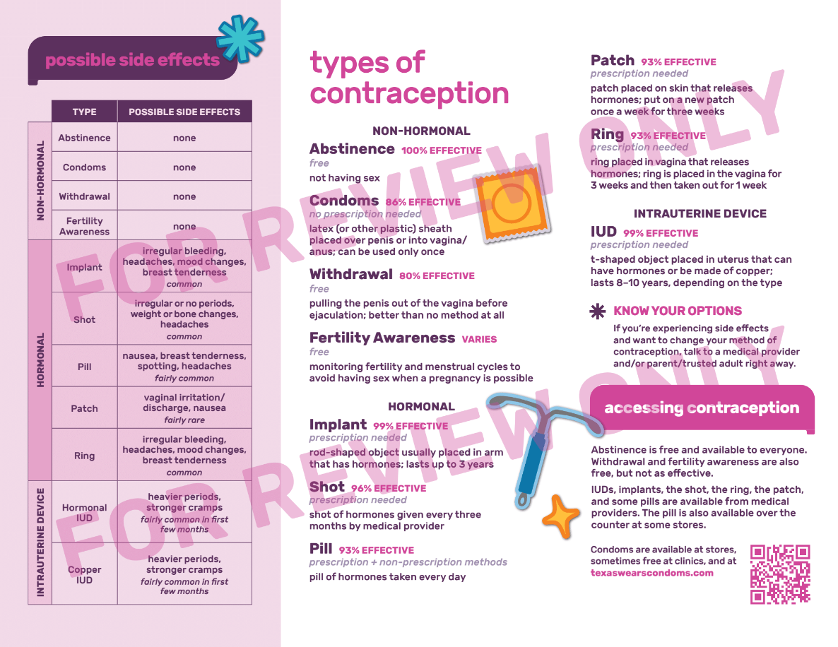 Contraception Pamphlet | Folleto sobre Anticoncepción