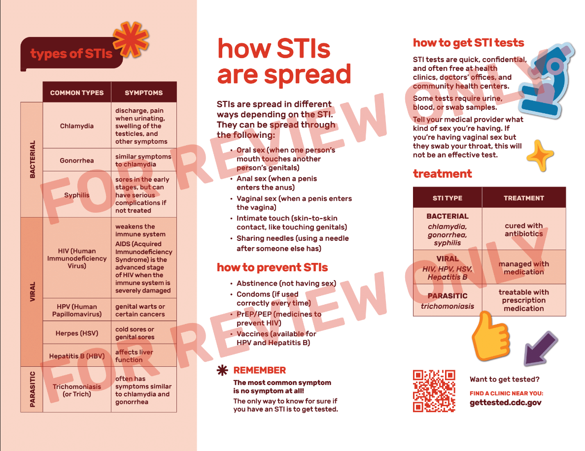Sexually Transmitted Infections Pamphlet | Folleto sobre Infecciones de Transmisión Sexual